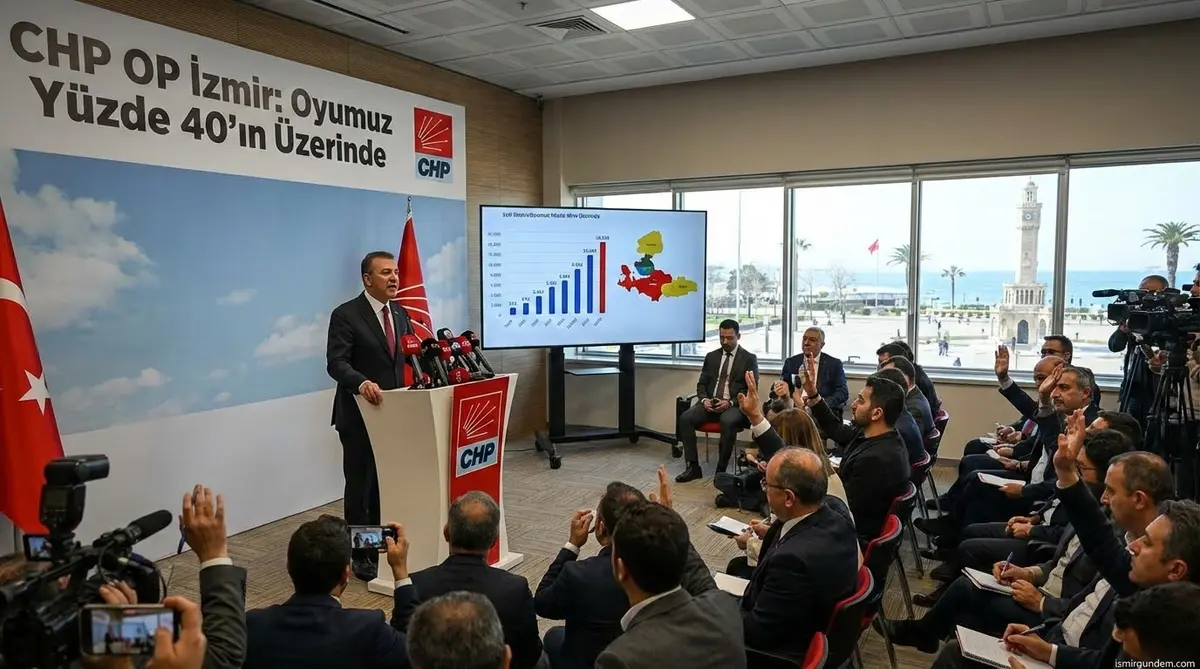 CHP İzmir: Oyumuz Yüzde 40'ın Üzerinde